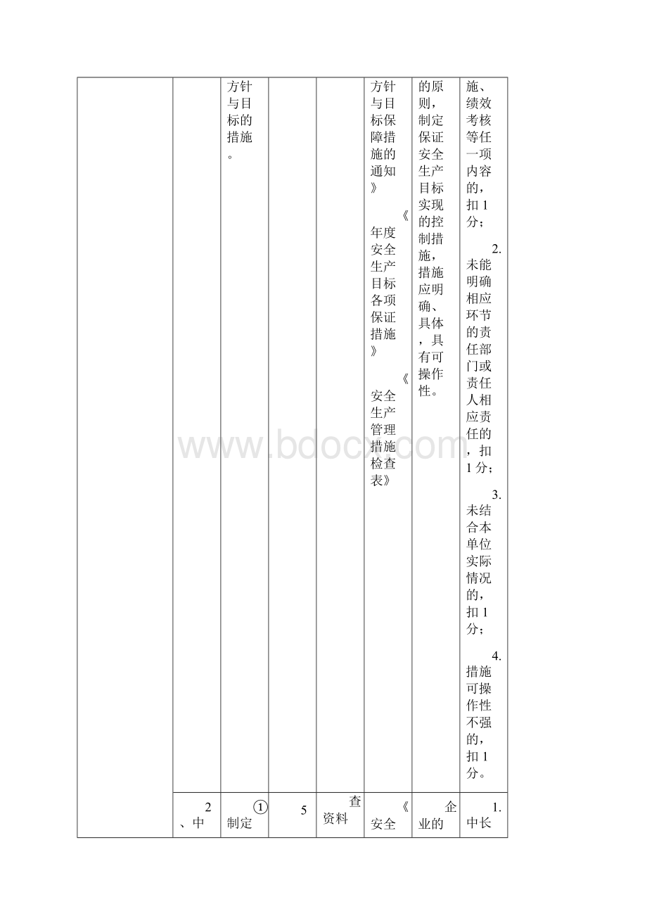 辽宁省机动车维修企业安全生产标准化考评实施细则.docx_第3页