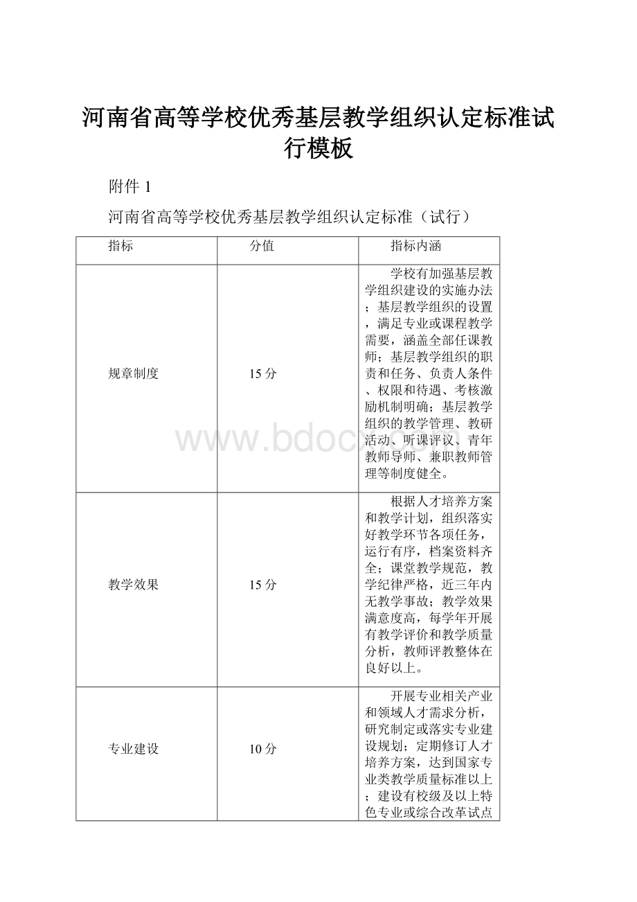 河南省高等学校优秀基层教学组织认定标准试行模板.docx_第1页