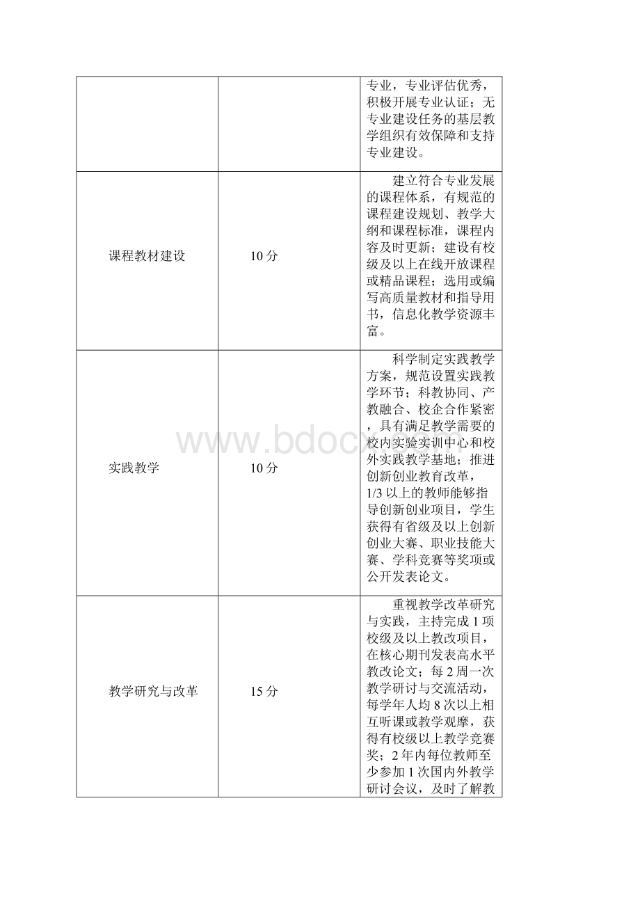 河南省高等学校优秀基层教学组织认定标准试行模板.docx_第2页