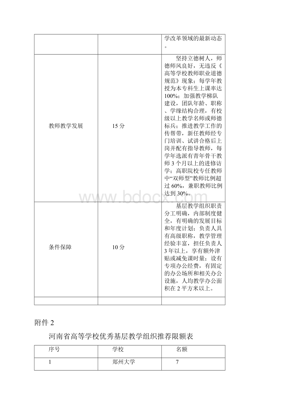 河南省高等学校优秀基层教学组织认定标准试行模板.docx_第3页