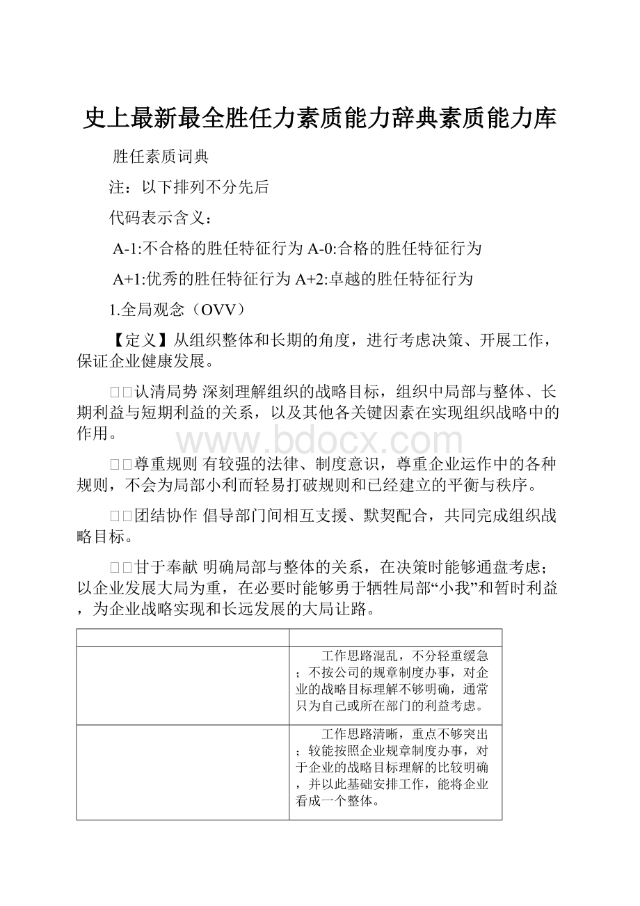 史上最新最全胜任力素质能力辞典素质能力库.docx_第1页