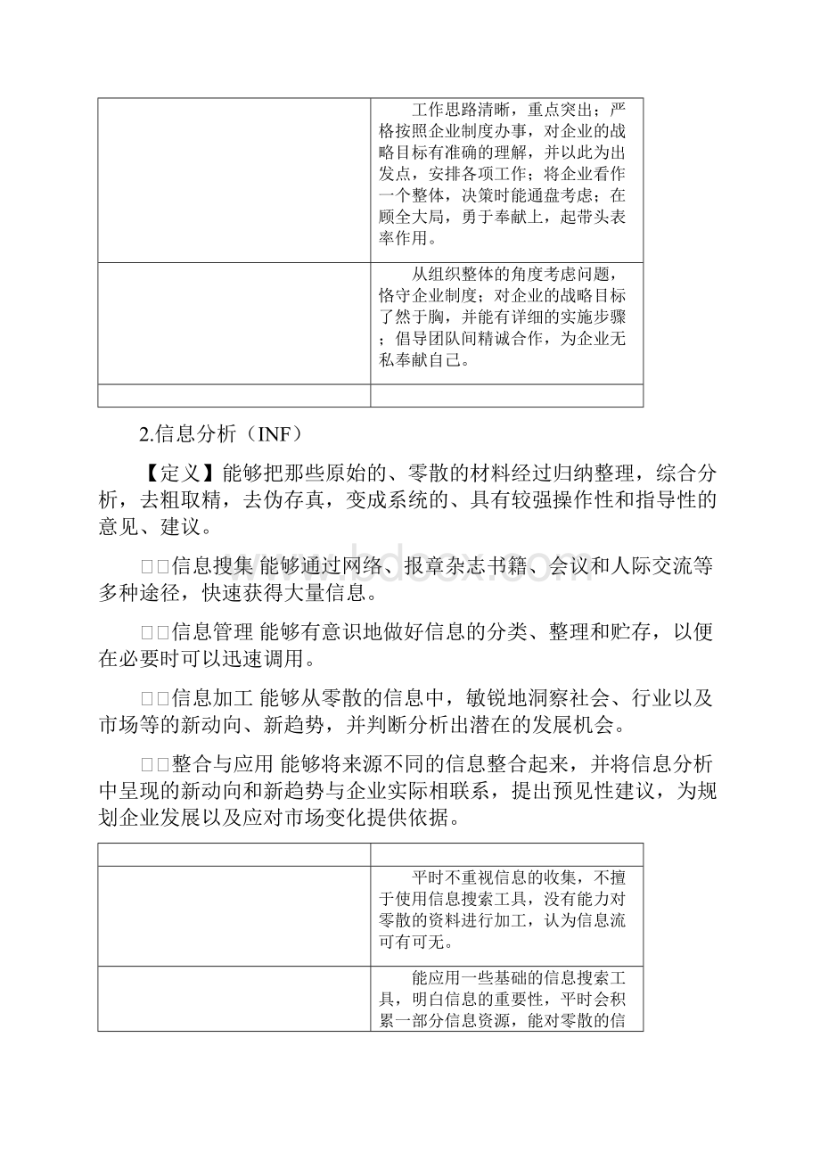 史上最新最全胜任力素质能力辞典素质能力库.docx_第2页