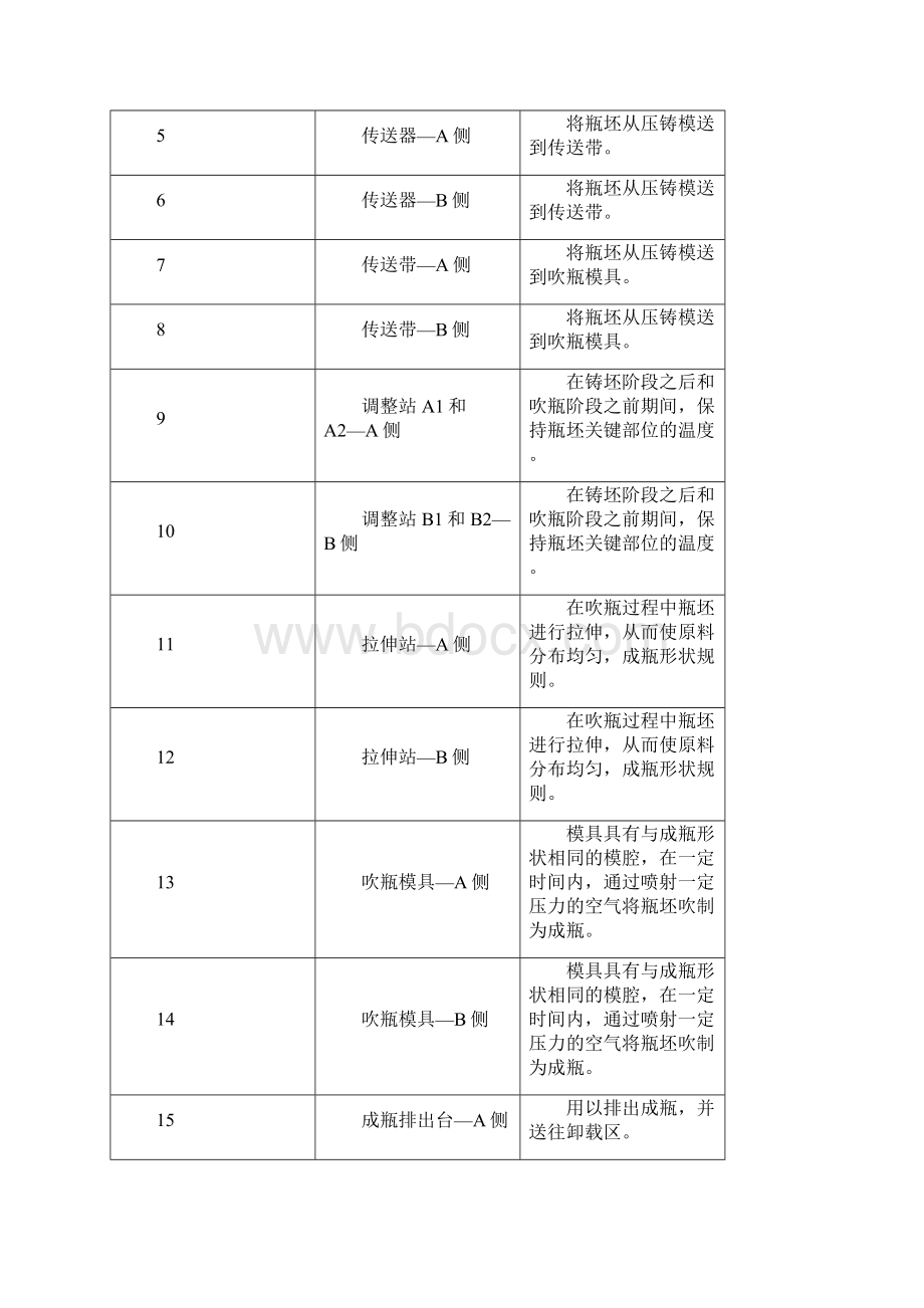 吹瓶中文培训资料.docx_第2页