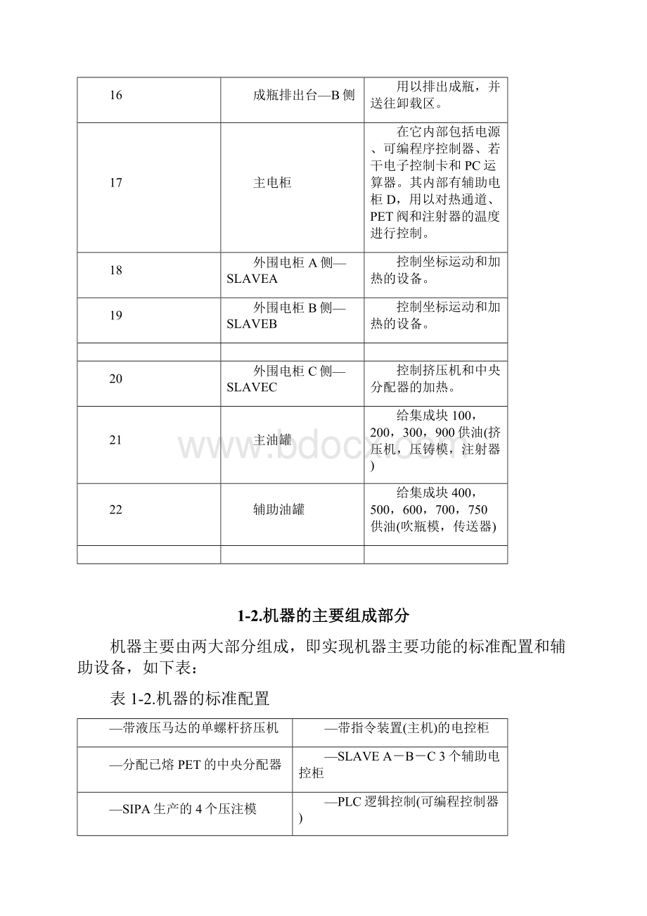 吹瓶中文培训资料.docx_第3页