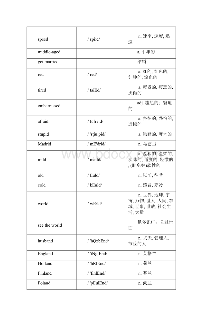 新概念英语一 词汇表.docx_第3页