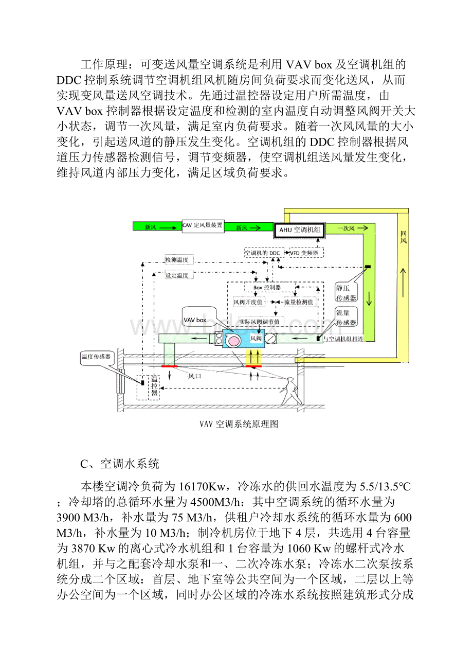 凯晨广场建设工程调试方案.docx_第3页