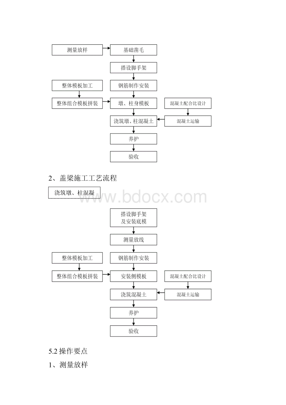 墩柱和盖梁施工工法.docx_第2页