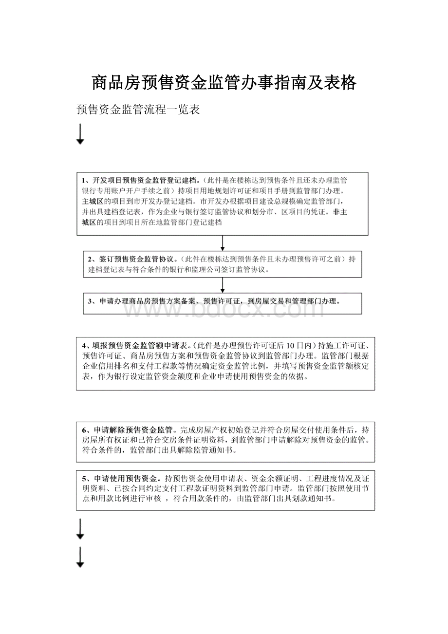 商品房预售资金监管办事指南及表格.docx