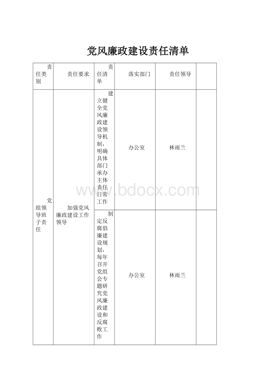 党风廉政建设责任清单.docx