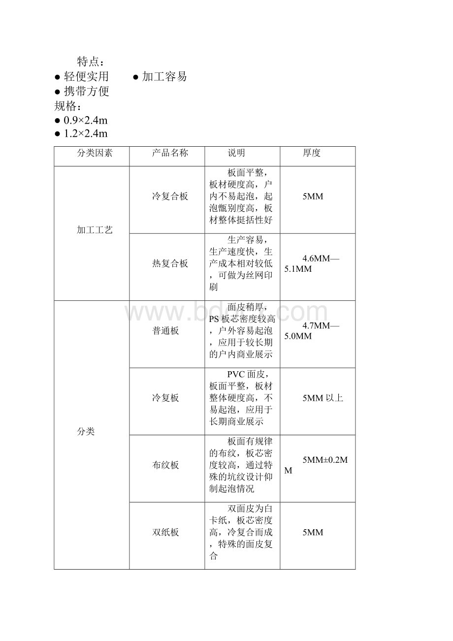 常用广告材料说明.docx_第3页