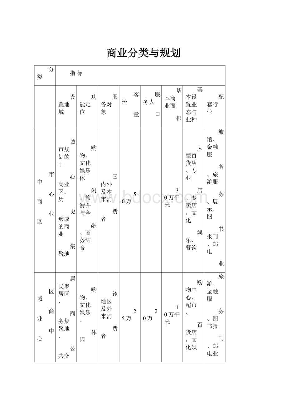 商业分类与规划.docx