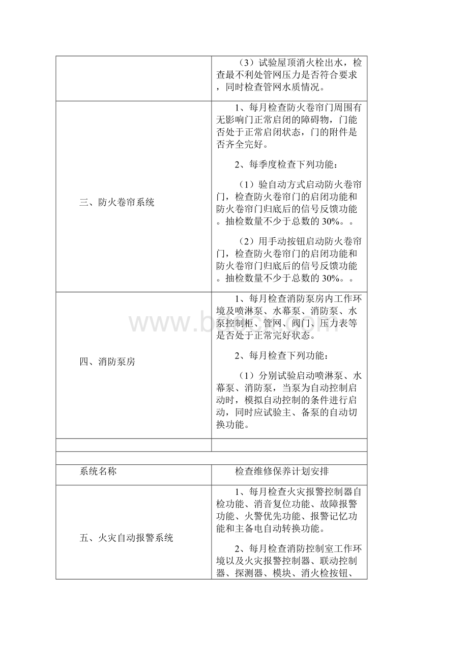 消防设施日常检查维修保养计划书.docx_第2页