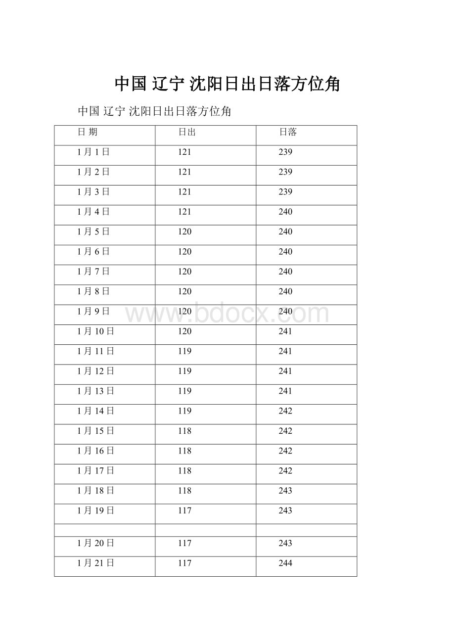 中国 辽宁 沈阳日出日落方位角.docx_第1页