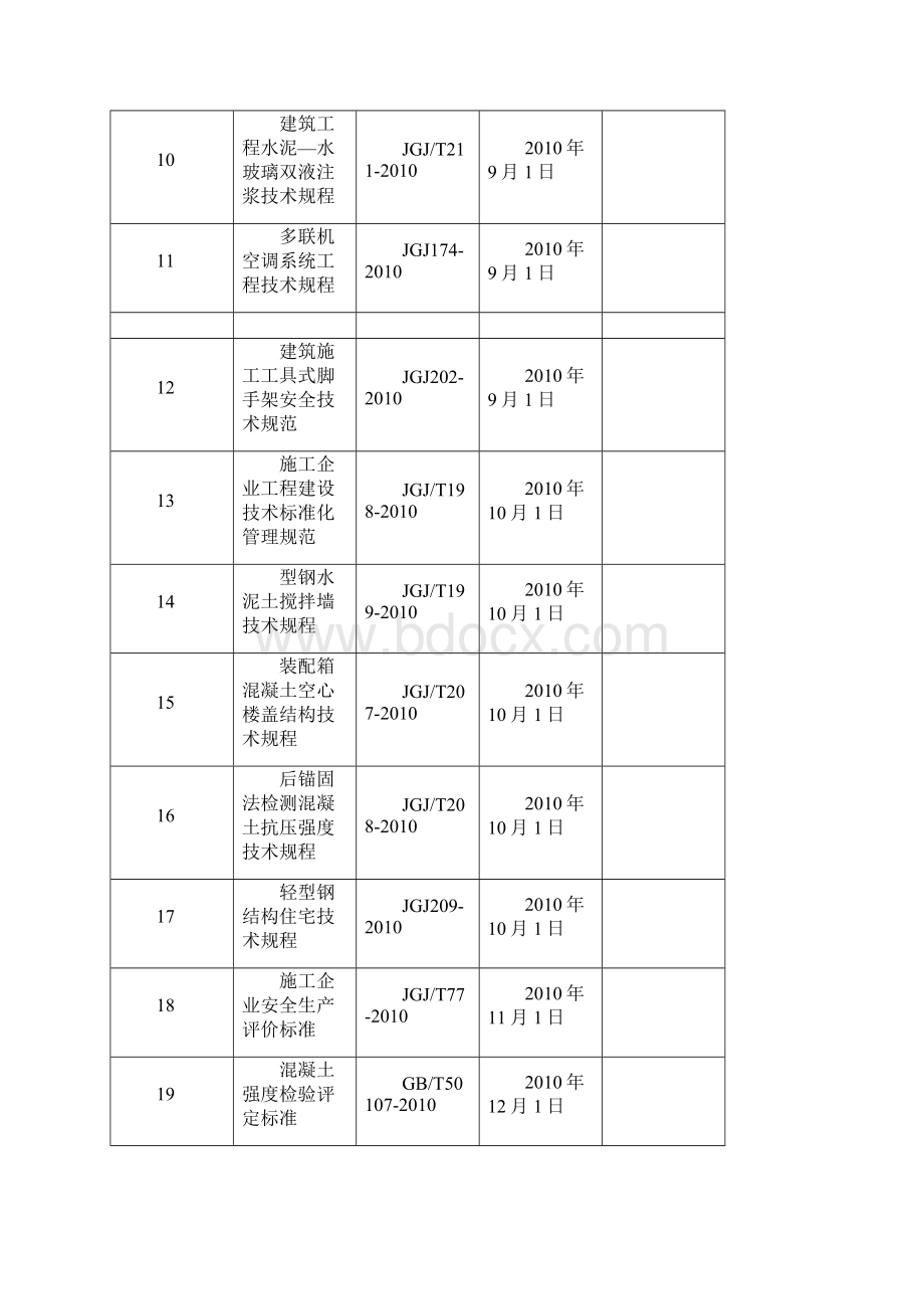 及新施行的标准规范表.docx_第2页