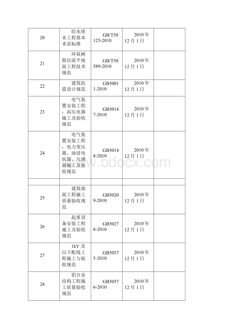 及新施行的标准规范表.docx_第3页