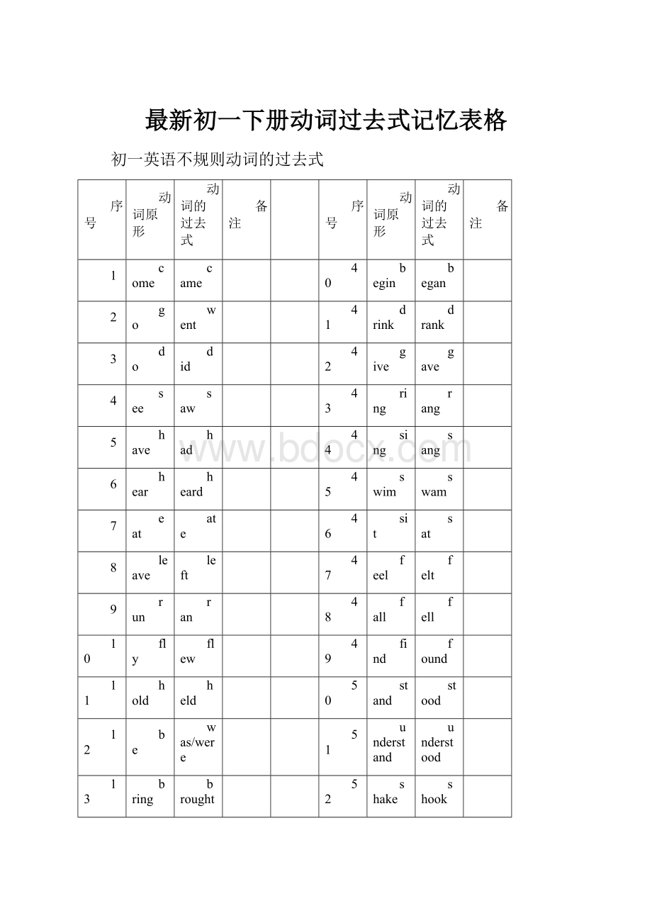 最新初一下册动词过去式记忆表格.docx_第1页