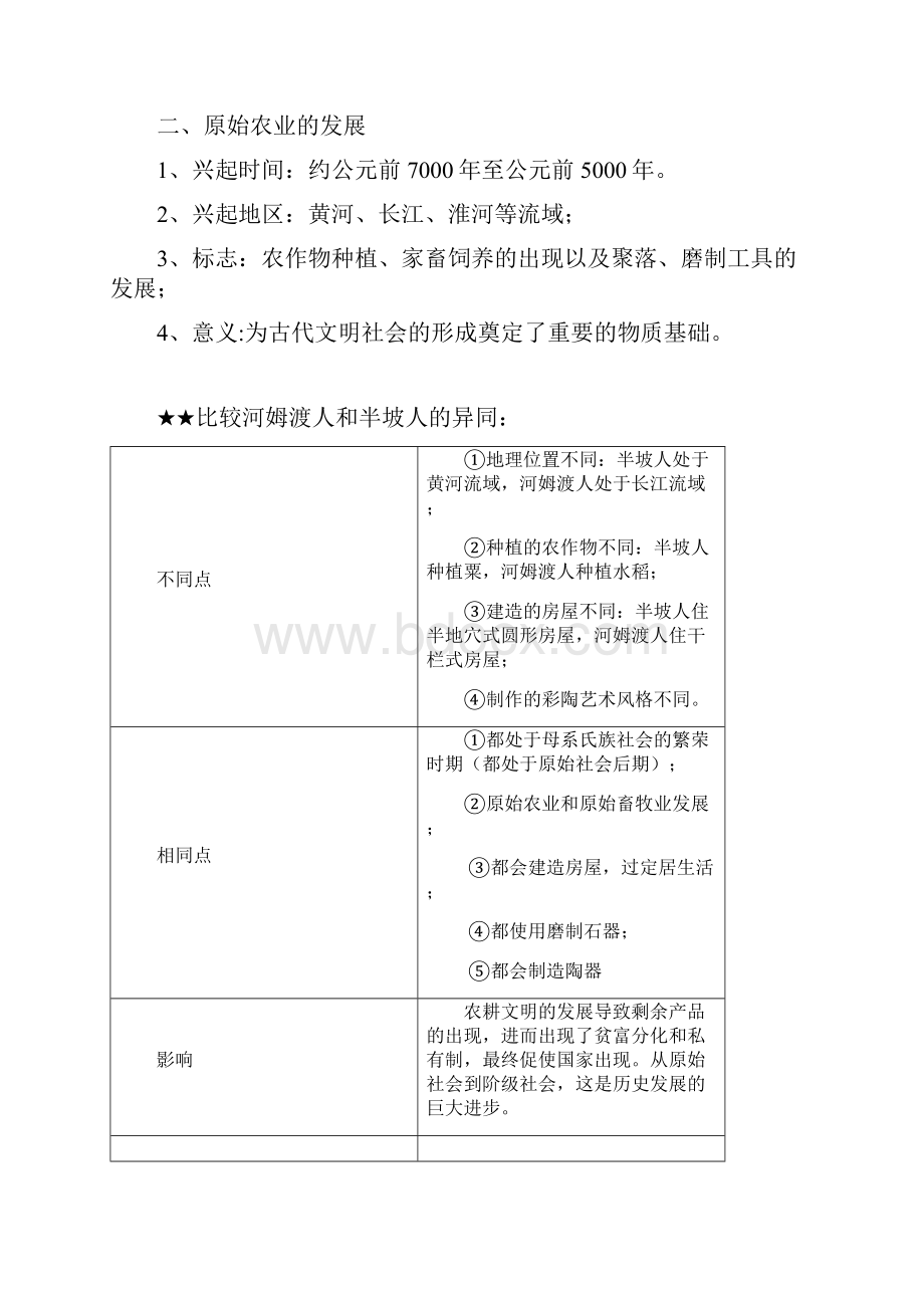 人教版七年级上册中国历史知识点总结归纳第12单元.docx_第3页