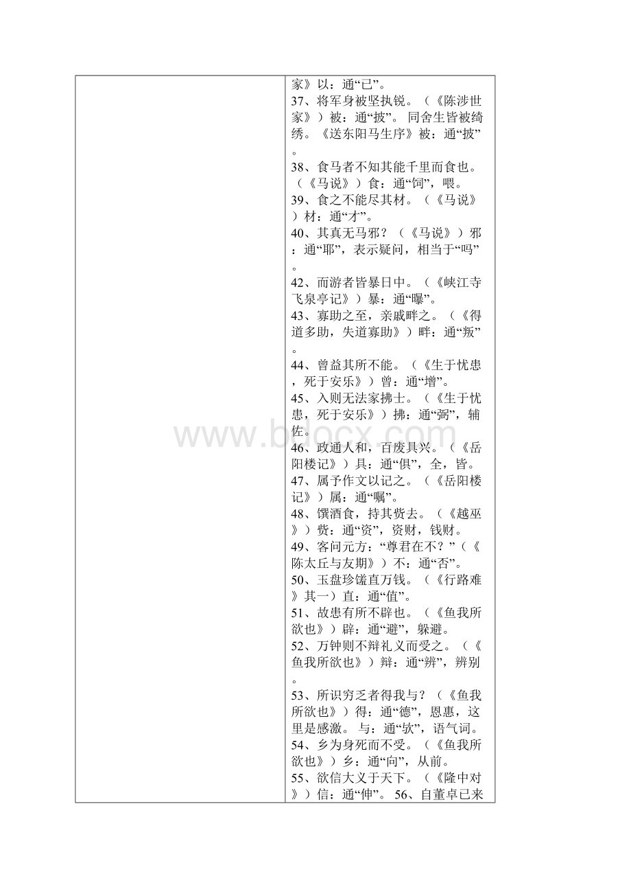 初中语文册文言文知识点归纳.docx_第3页