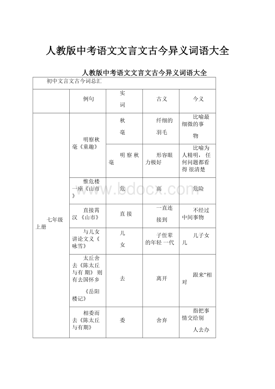 人教版中考语文文言文古今异义词语大全.docx