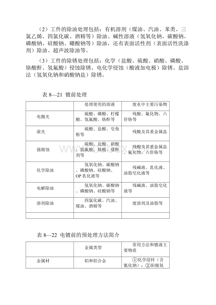 电镀生产污染演示教学.docx_第2页