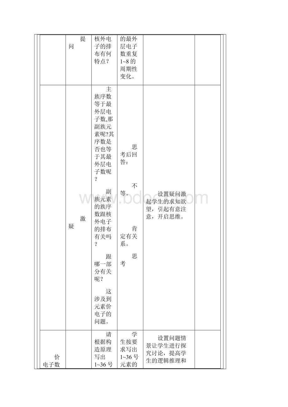 原子结构与元素的性质.docx_第2页