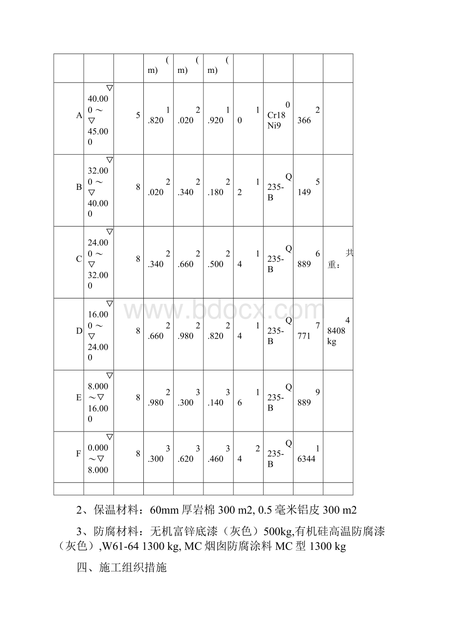 45米钢烟囱安装专项施工方案.docx_第3页