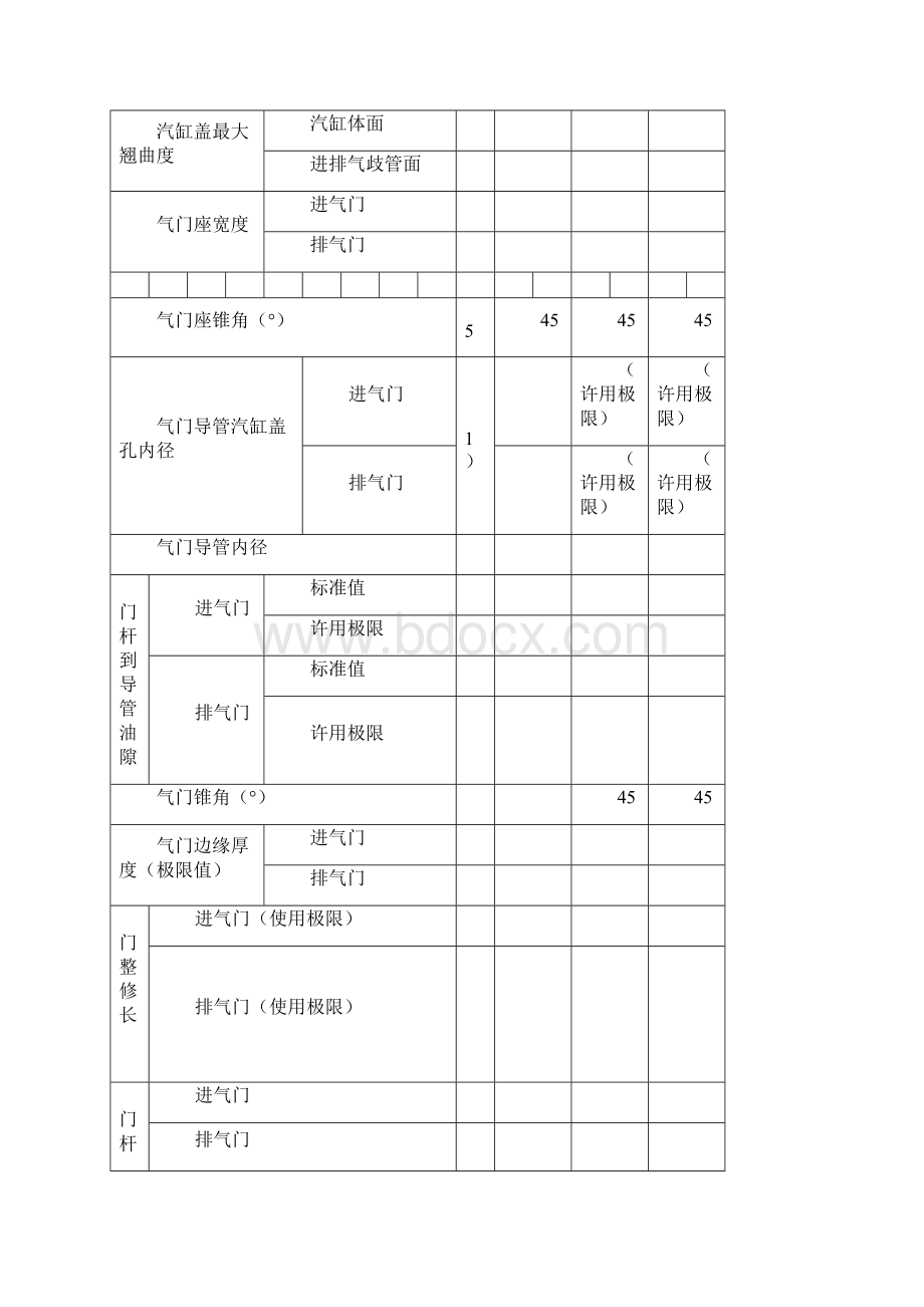 发动机机械参数手册.docx_第3页