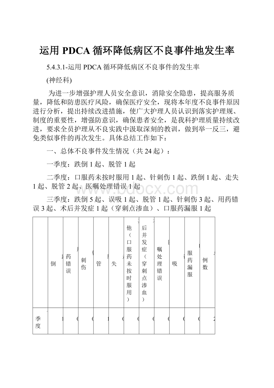 运用PDCA循环降低病区不良事件地发生率.docx