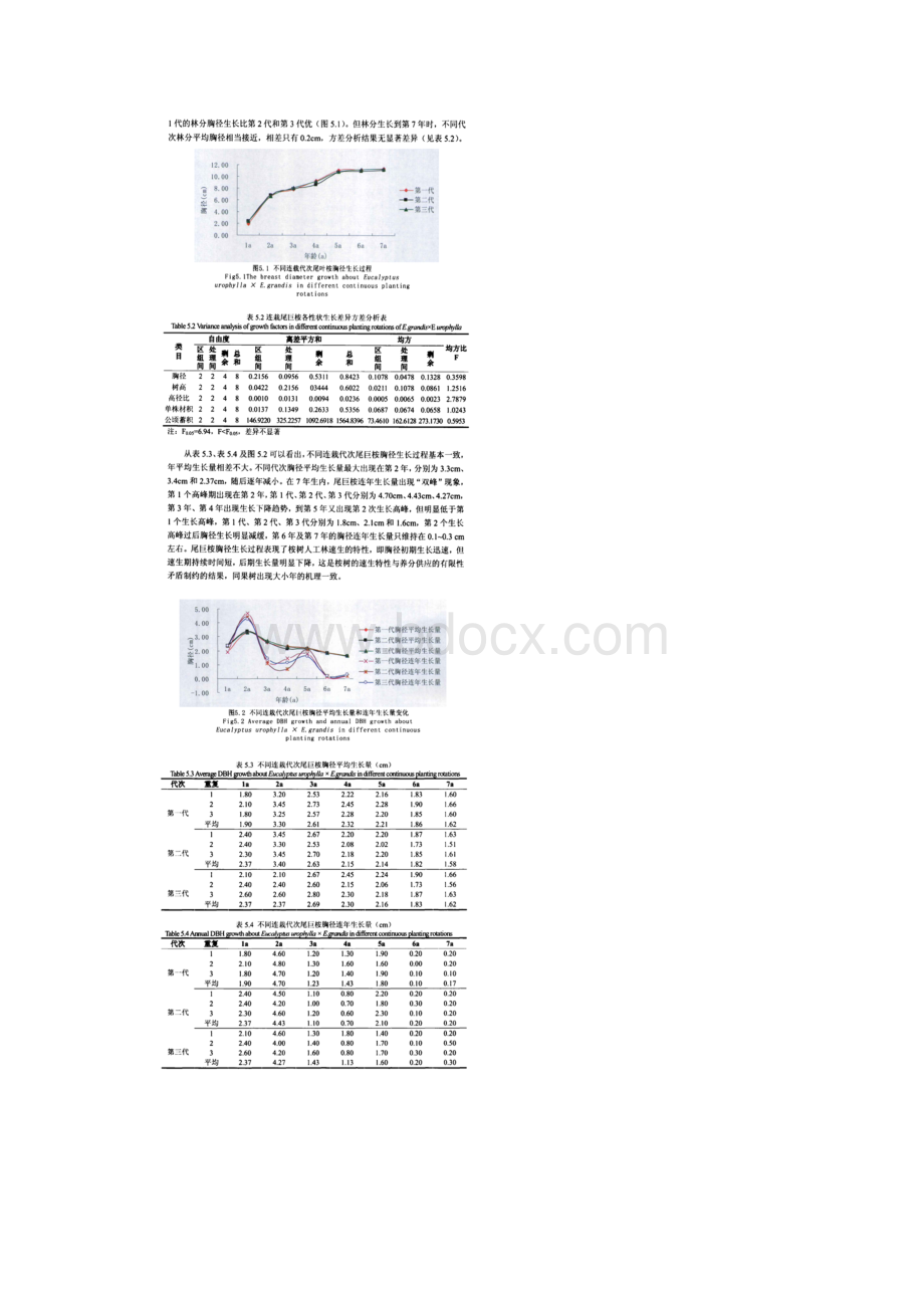 按树工业人工林生长规律研究.docx_第2页