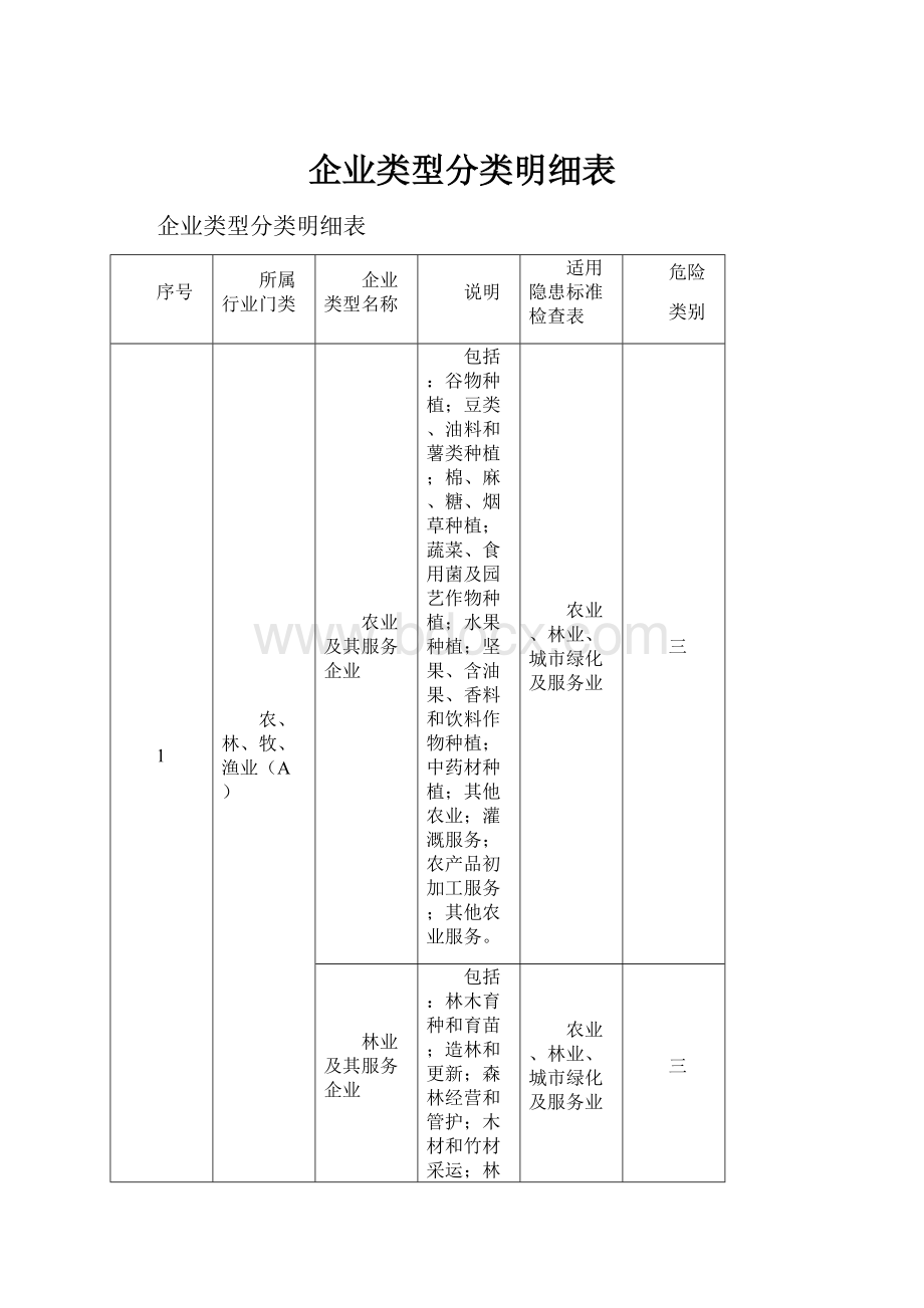 企业类型分类明细表.docx