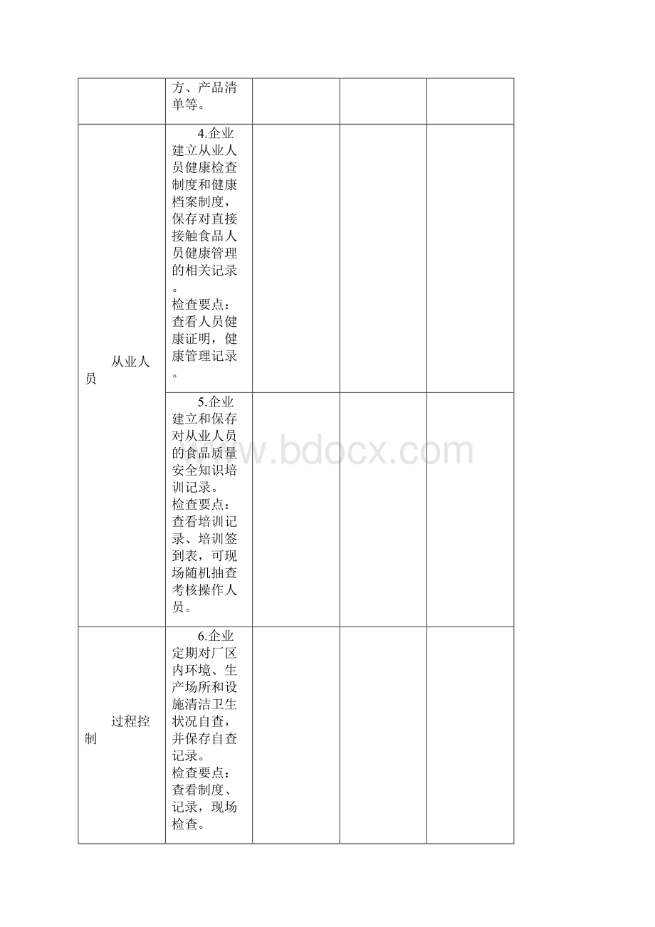 广东省食品药品监督管理局日常检查记录表.docx_第3页