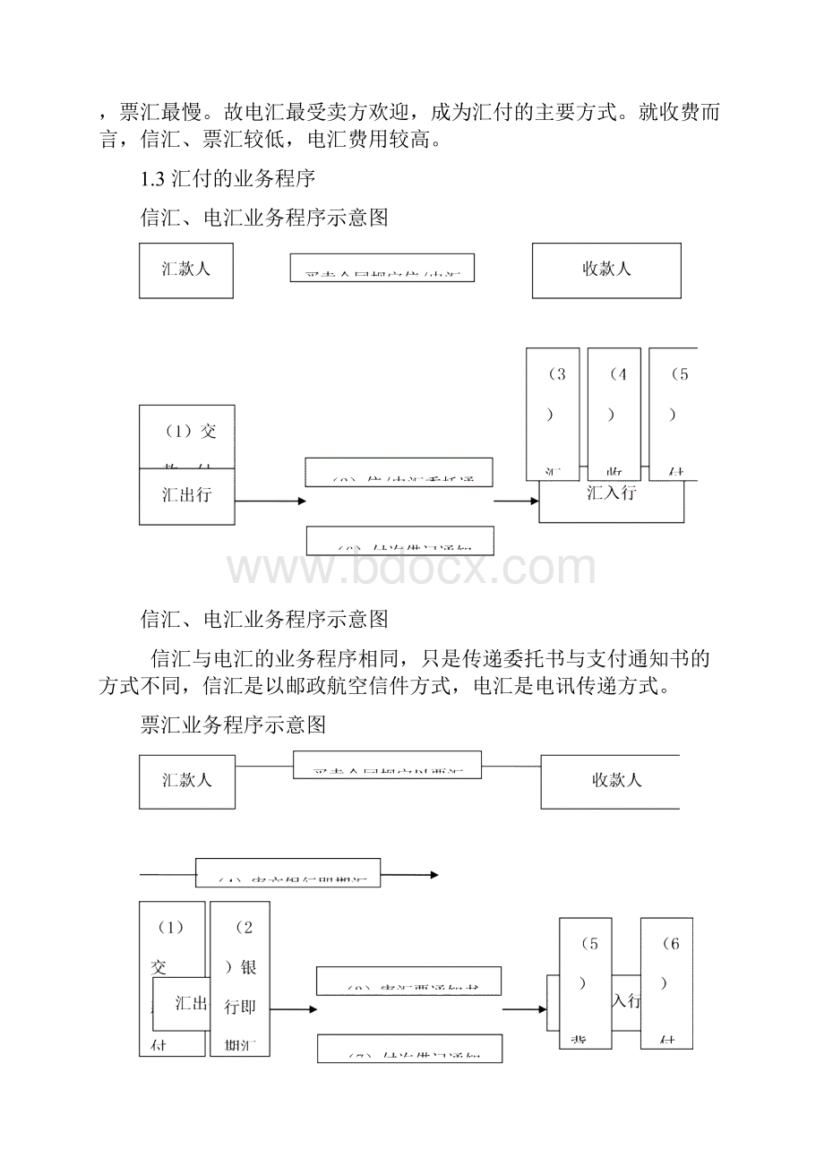 经典国际贸易中常用的结算方式.docx_第2页