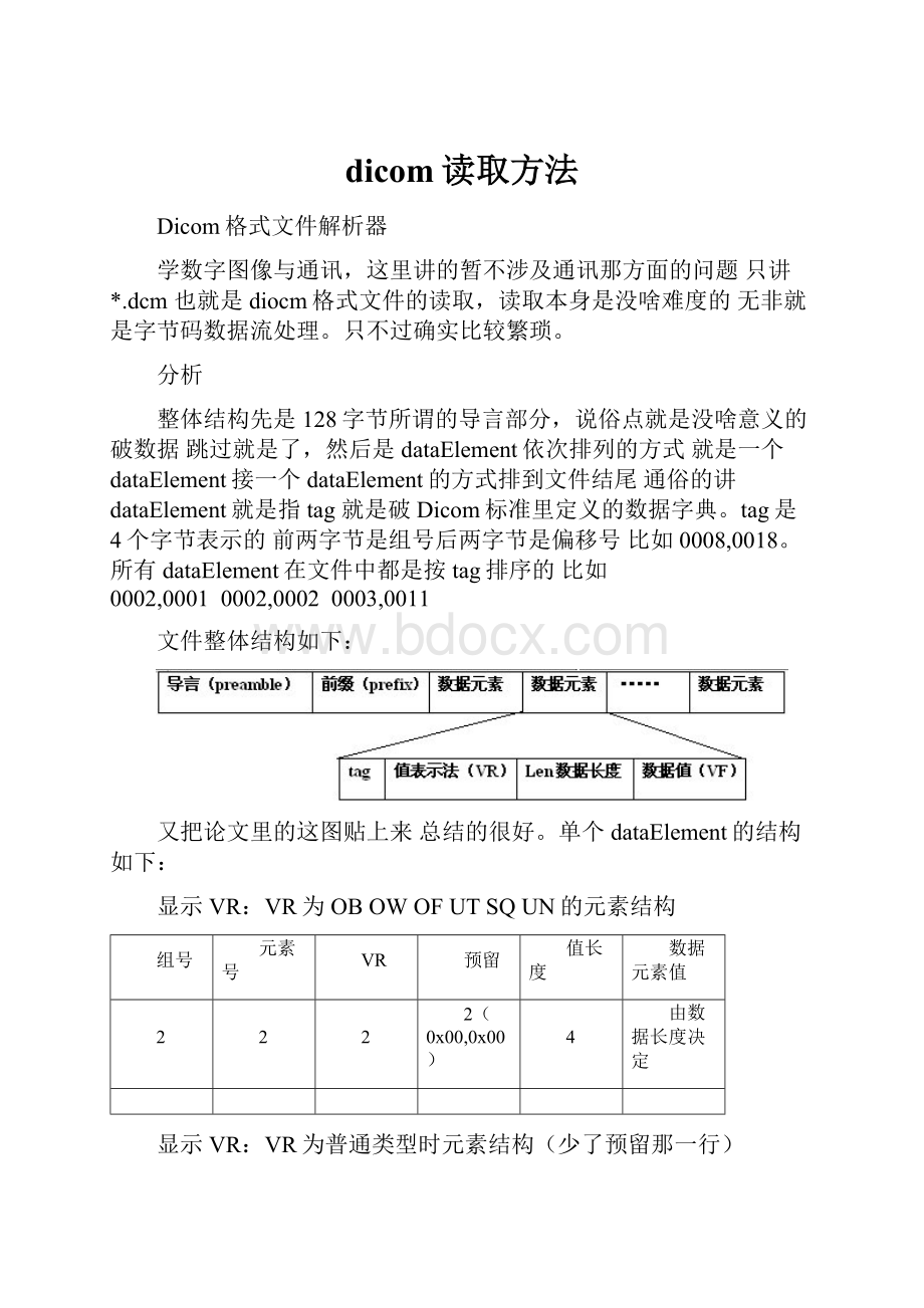 dicom读取方法.docx