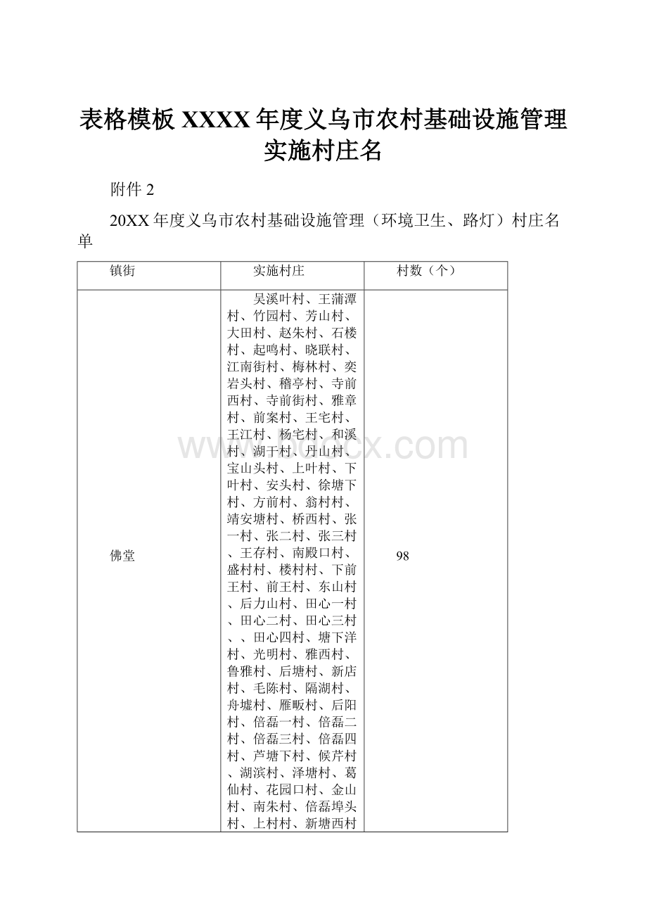 表格模板XXXX年度义乌市农村基础设施管理实施村庄名.docx