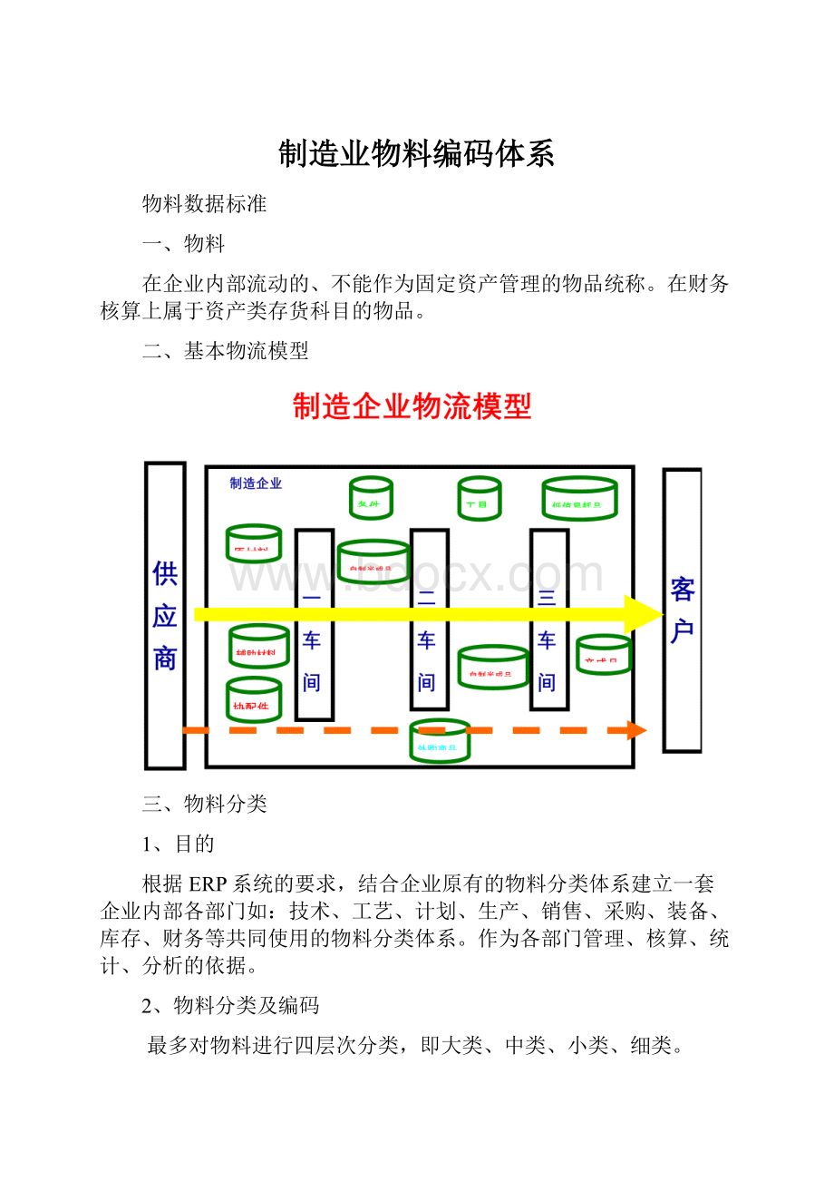 制造业物料编码体系.docx