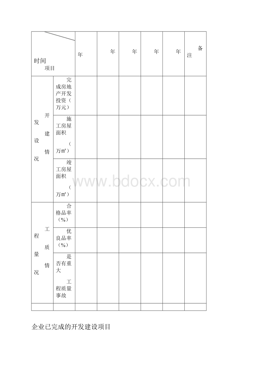 房地产管理房地产开发企业资质.docx_第3页