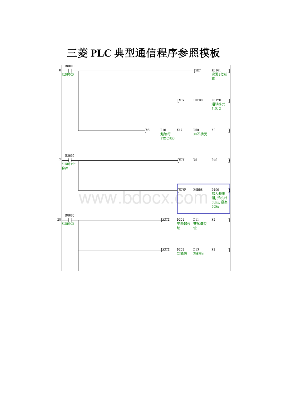 三菱PLC典型通信程序参照模板.docx