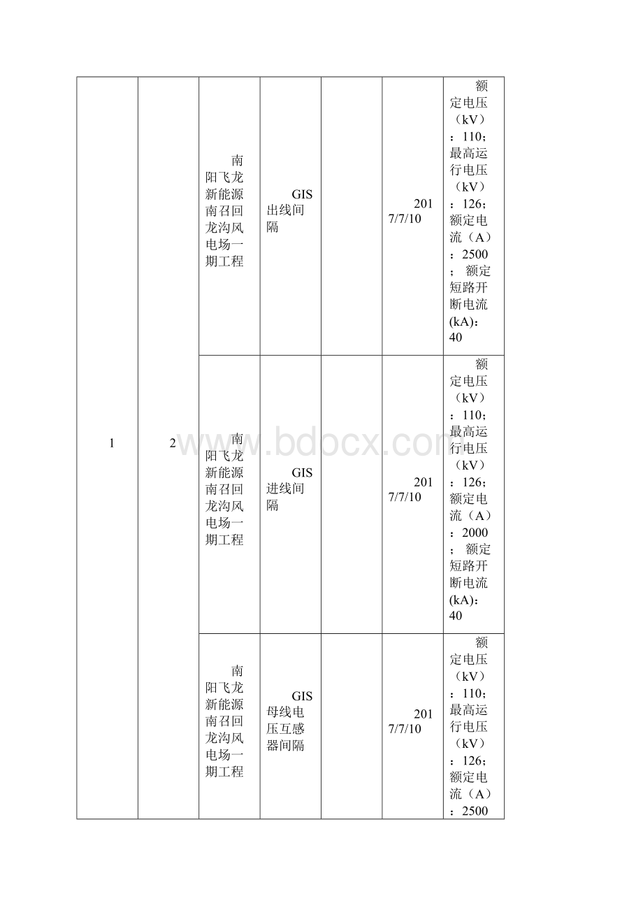 南召回龙沟风电场唐河石柱山风电场一期工程货物.docx_第3页