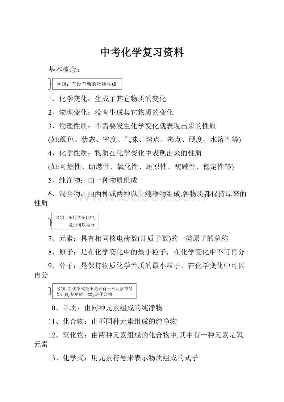 中考化学复习资料.docx