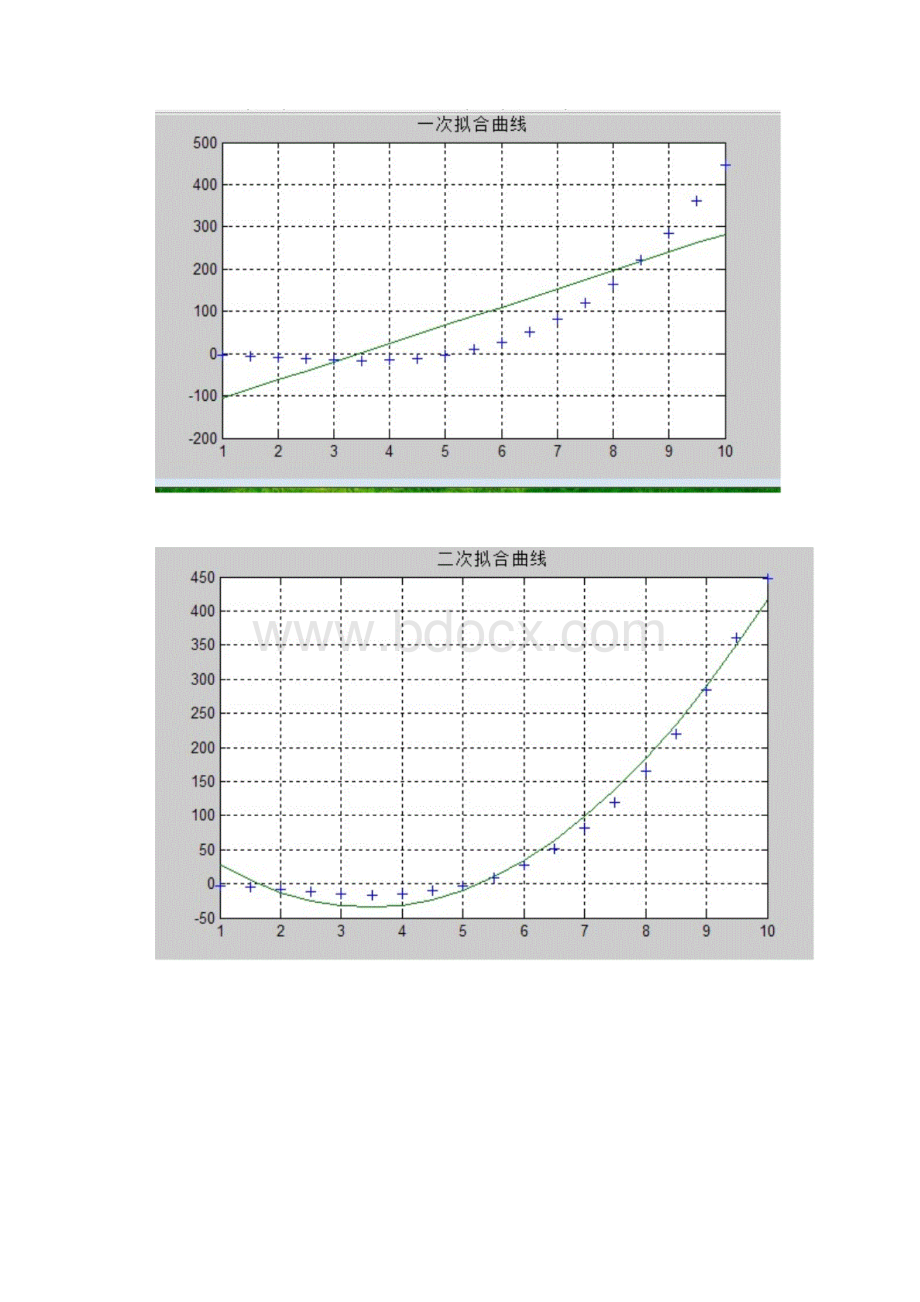 数学建模第一次培训习题解答.docx_第3页