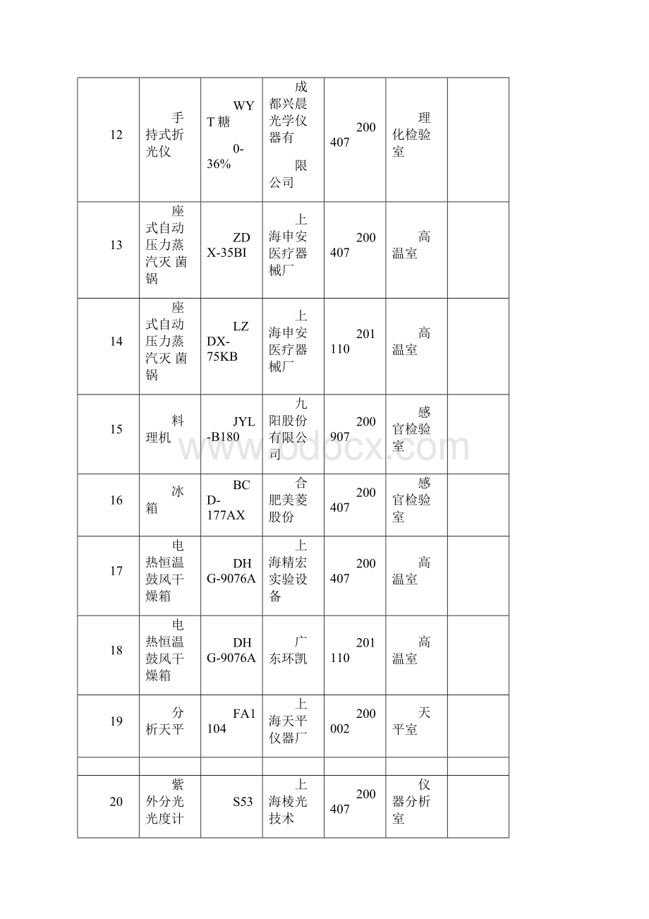 实验室仪器操作使用规程.docx_第3页