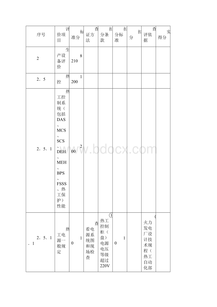 火力发电厂安全性综合评价标准热控.docx_第2页