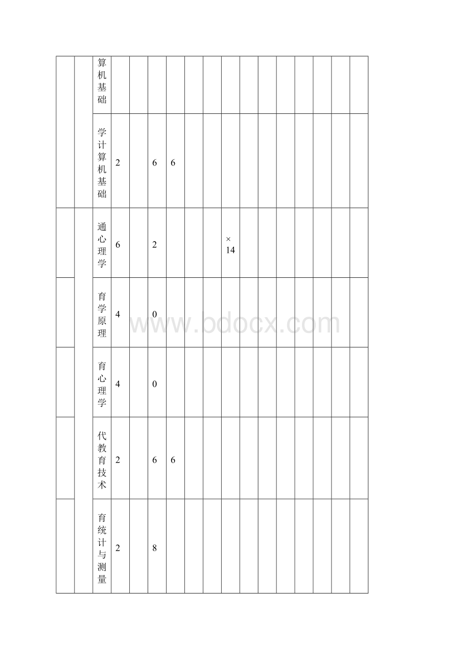 学前教育专业中英文.docx_第3页