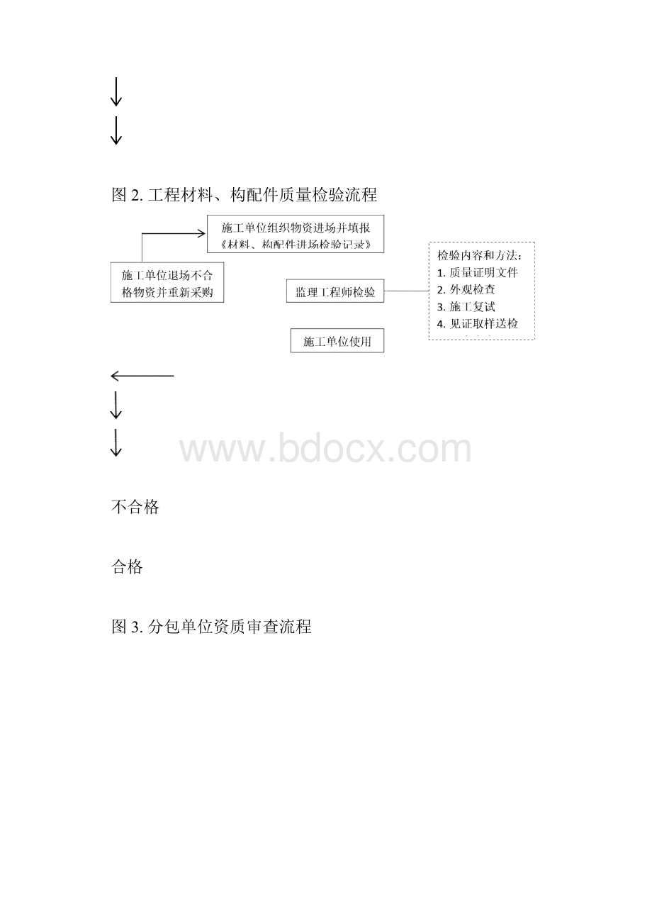 A14项目监理规划02流程图.docx_第2页