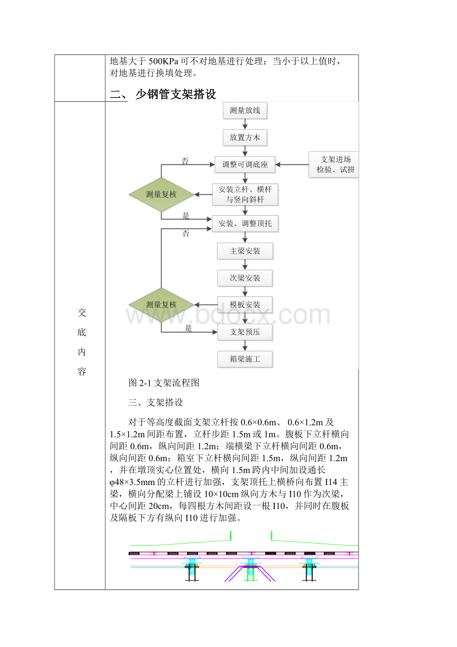 米东高架桥支架搭设技术交底.docx_第2页