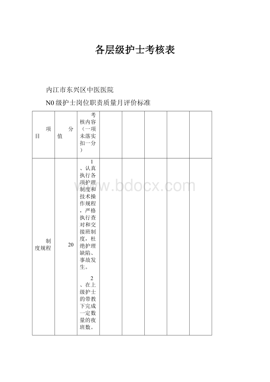 各层级护士考核表.docx