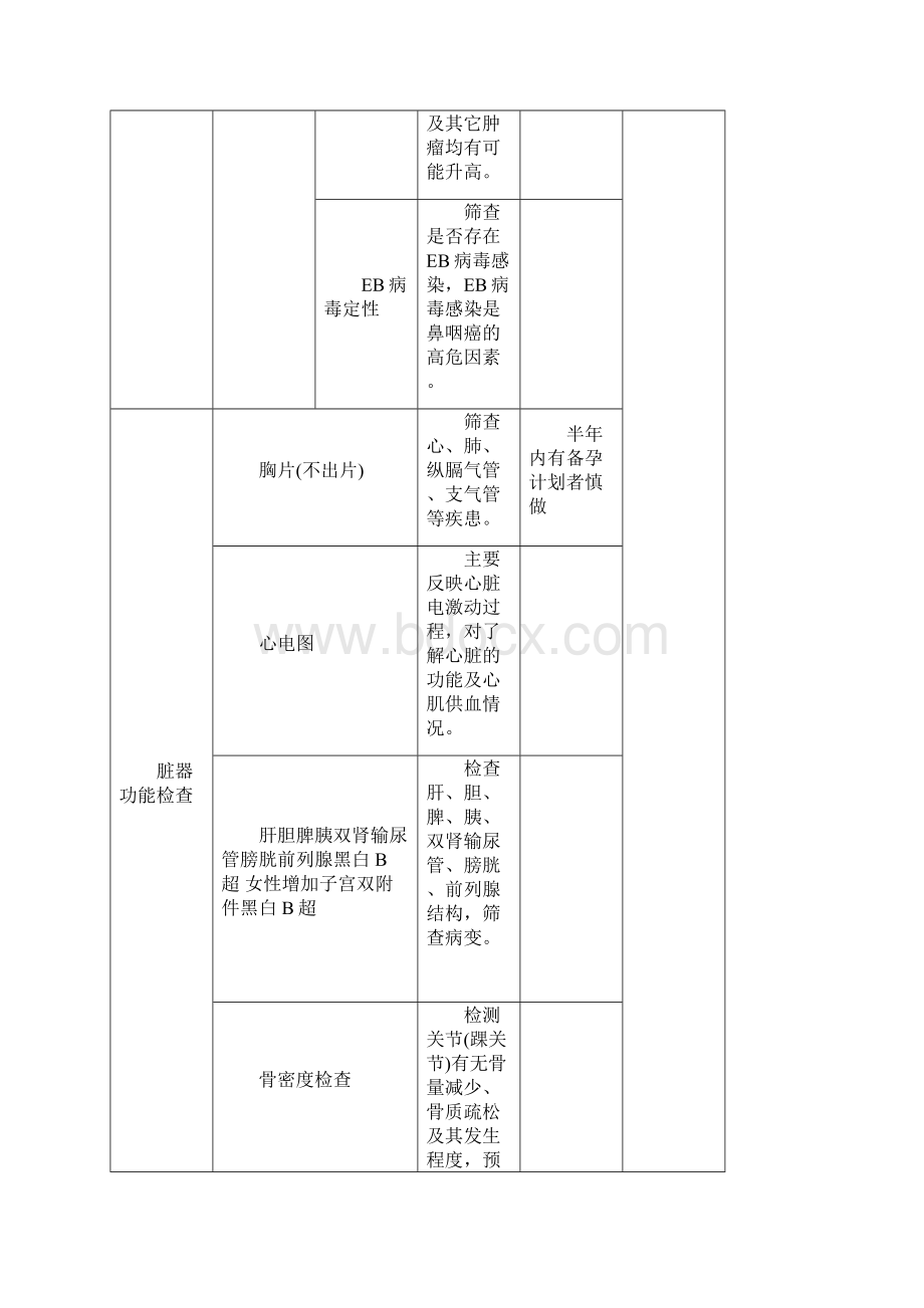 基础体检项目套餐.docx_第3页