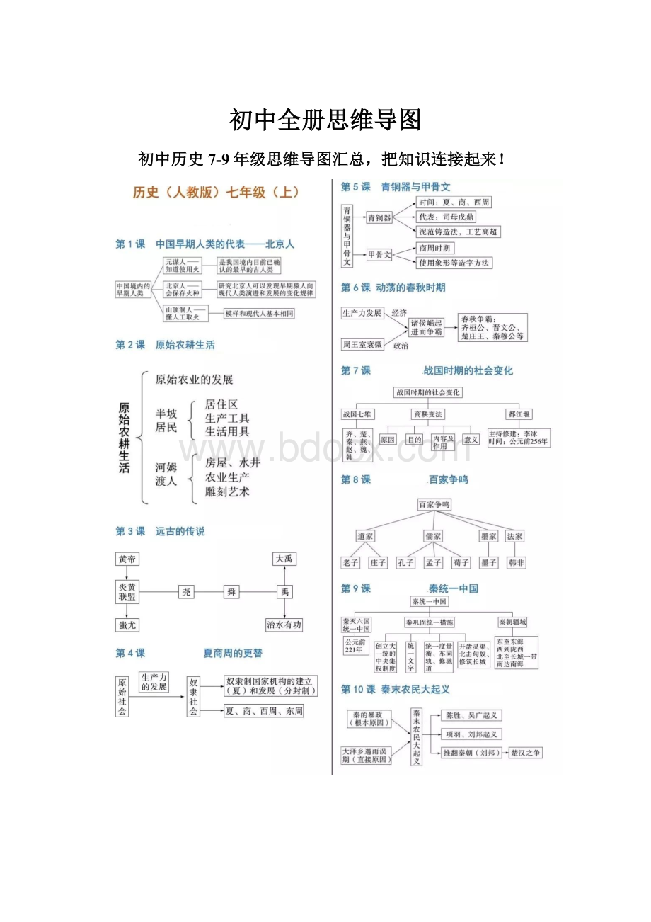 初中全册思维导图.docx