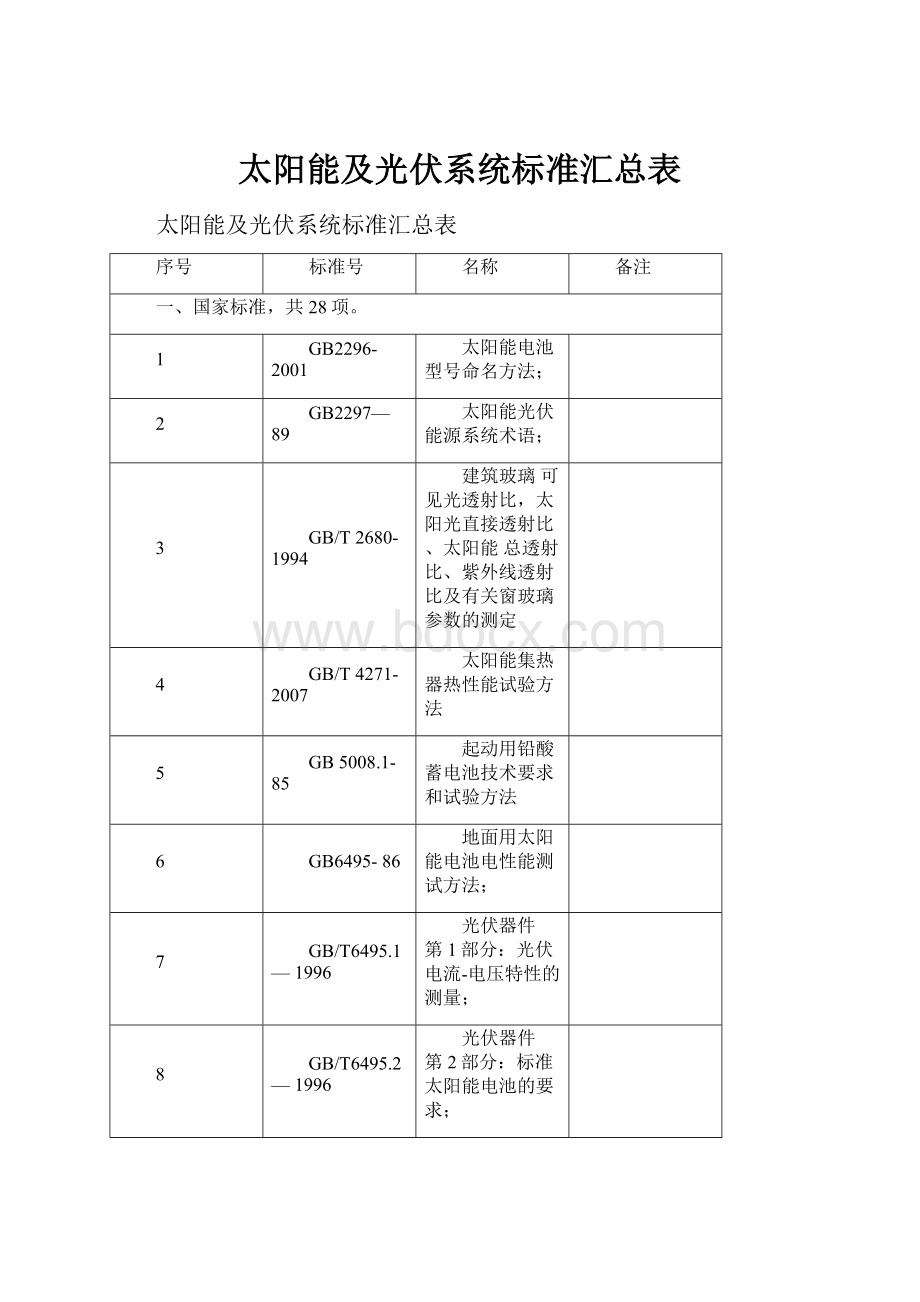 太阳能及光伏系统标准汇总表.docx_第1页