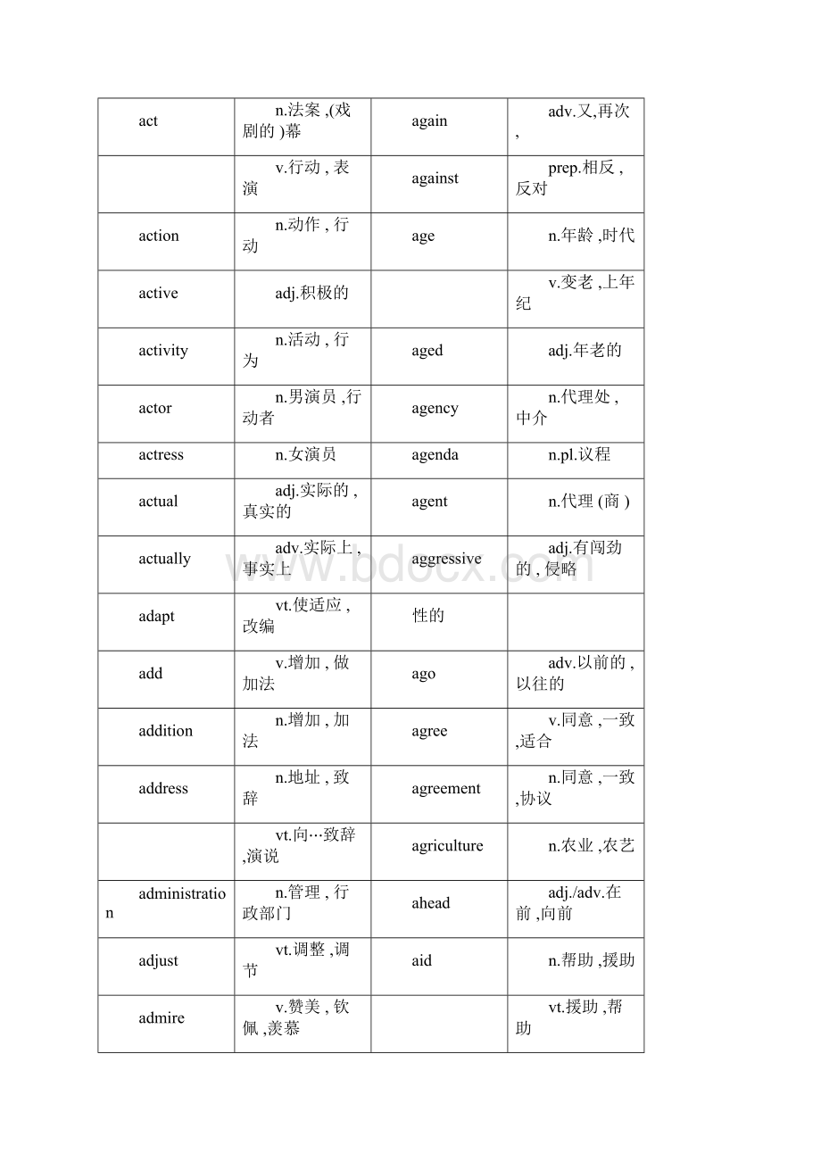 英语B级词汇表.docx_第3页